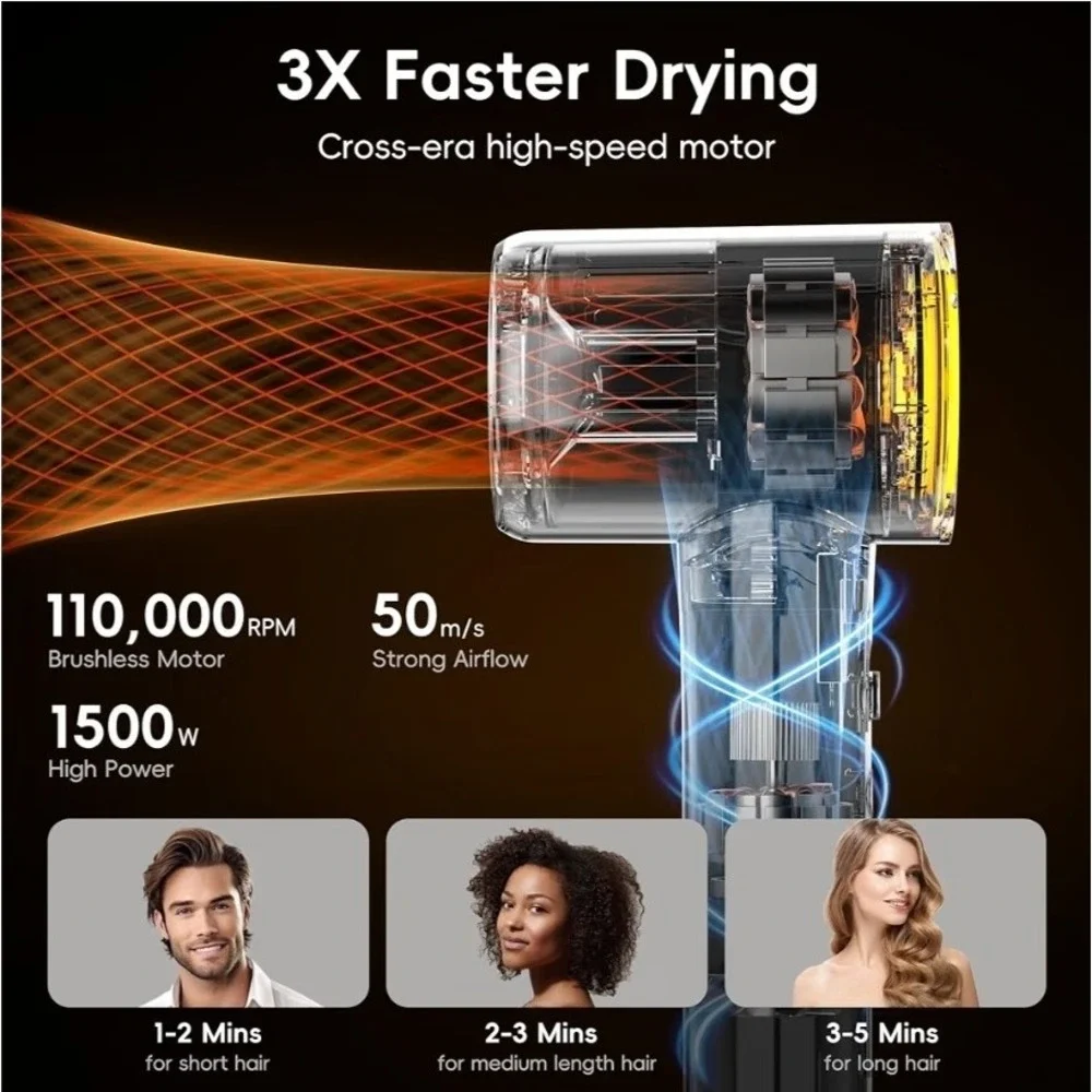 New TurboLux Ionic 200 Million Negative Ions 1500W Fast-Drying Hair Dryer